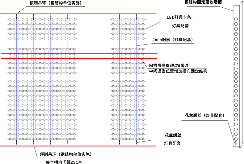 2.5公分點光源(網(wǎng)格屏）(圖1)