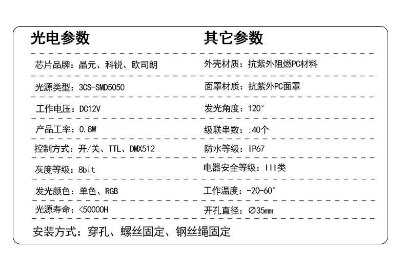 3.5公分led點光源(圖1)
